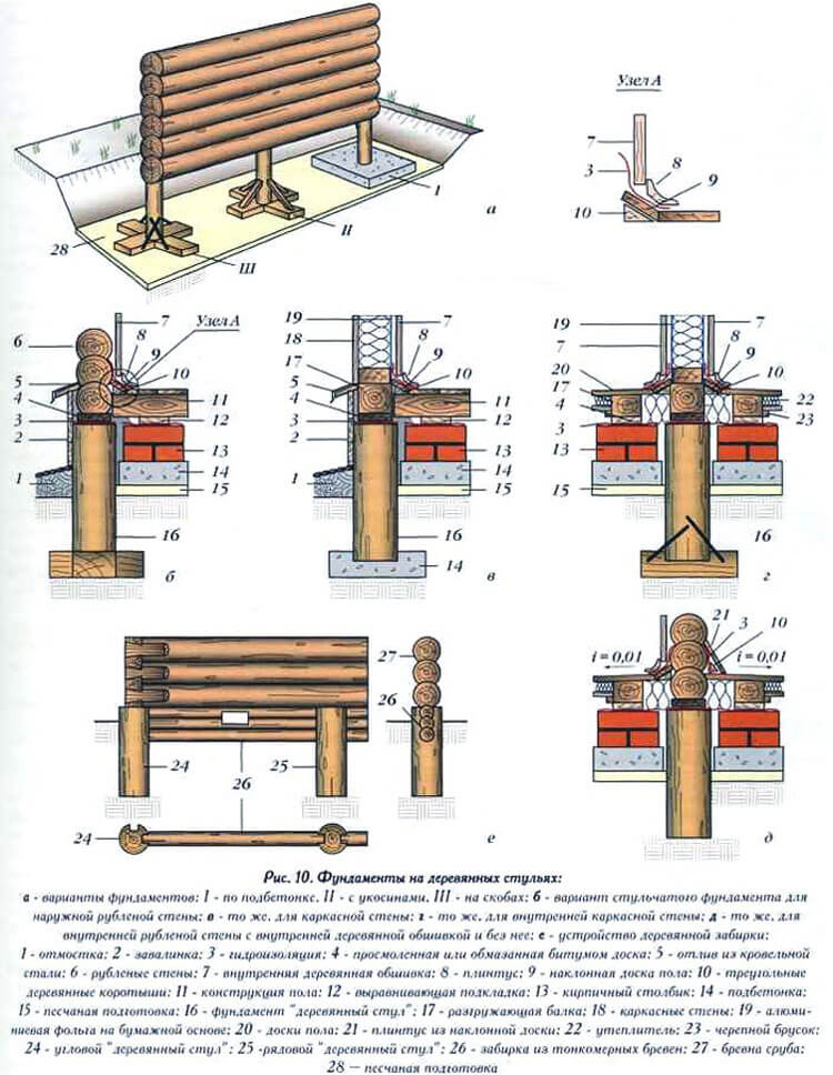 деревянный столбчатый фундамент